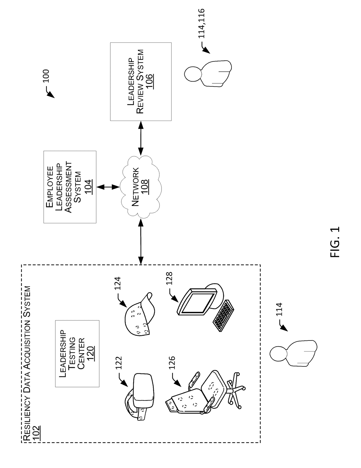 Systems and Methods for Acquiring and Employing Resiliency Data for Leadership Development