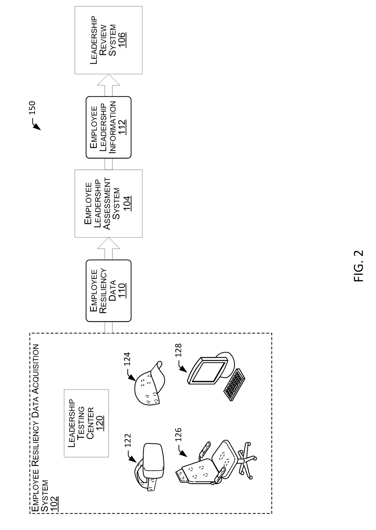 Systems and Methods for Acquiring and Employing Resiliency Data for Leadership Development