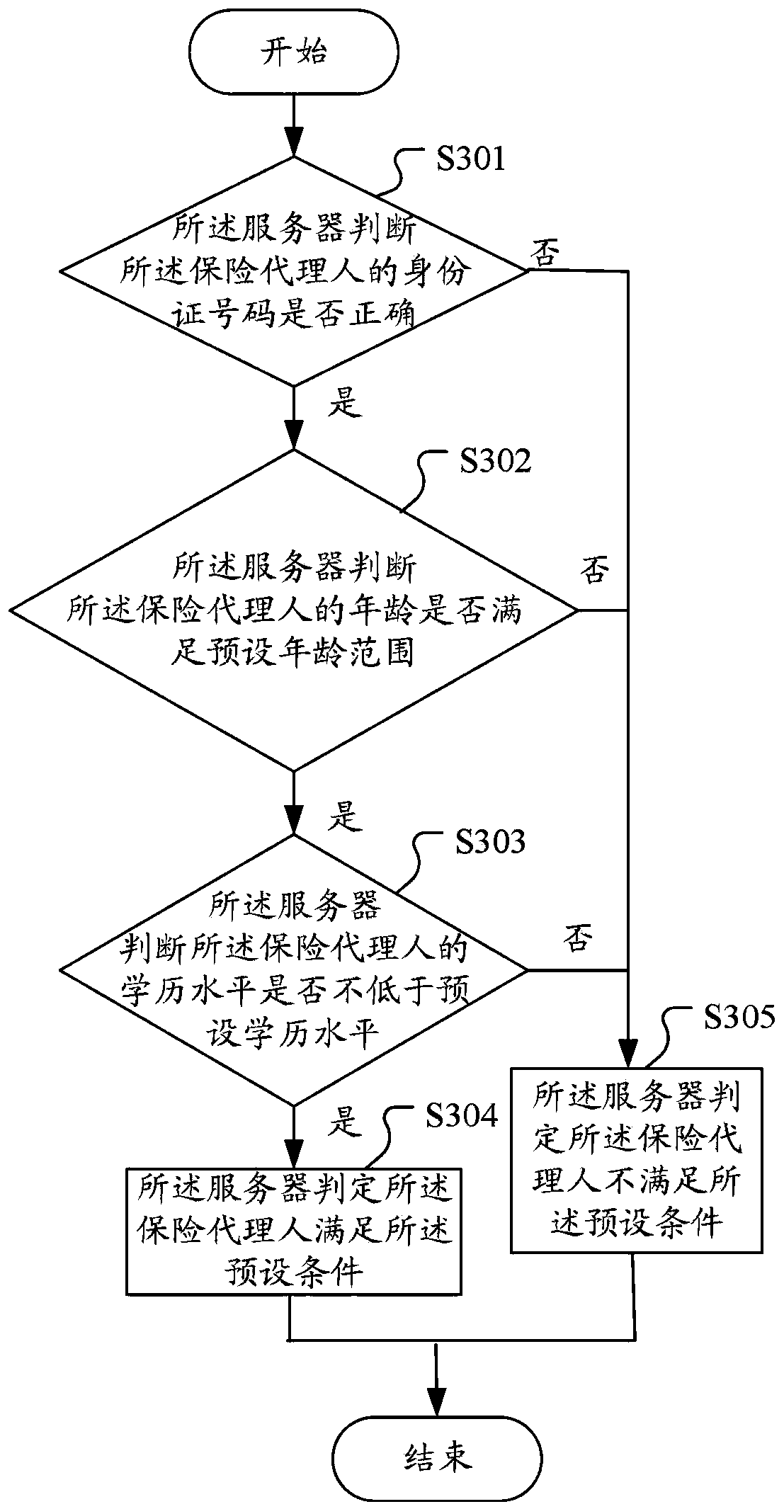 Insurance agent selection method, device and equipment based on artificial intelligence