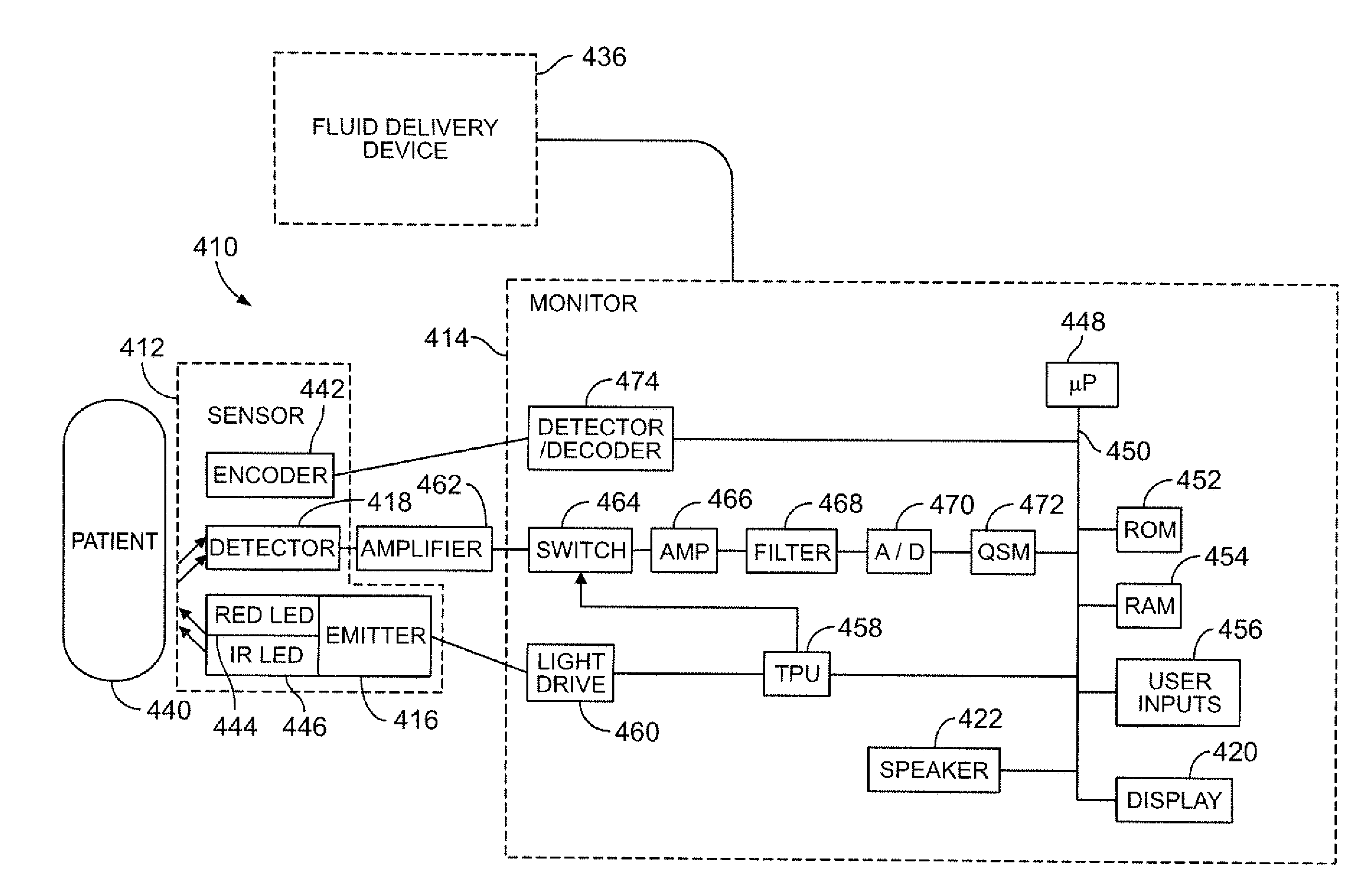 Systems and methods for determining fluid responsiveness