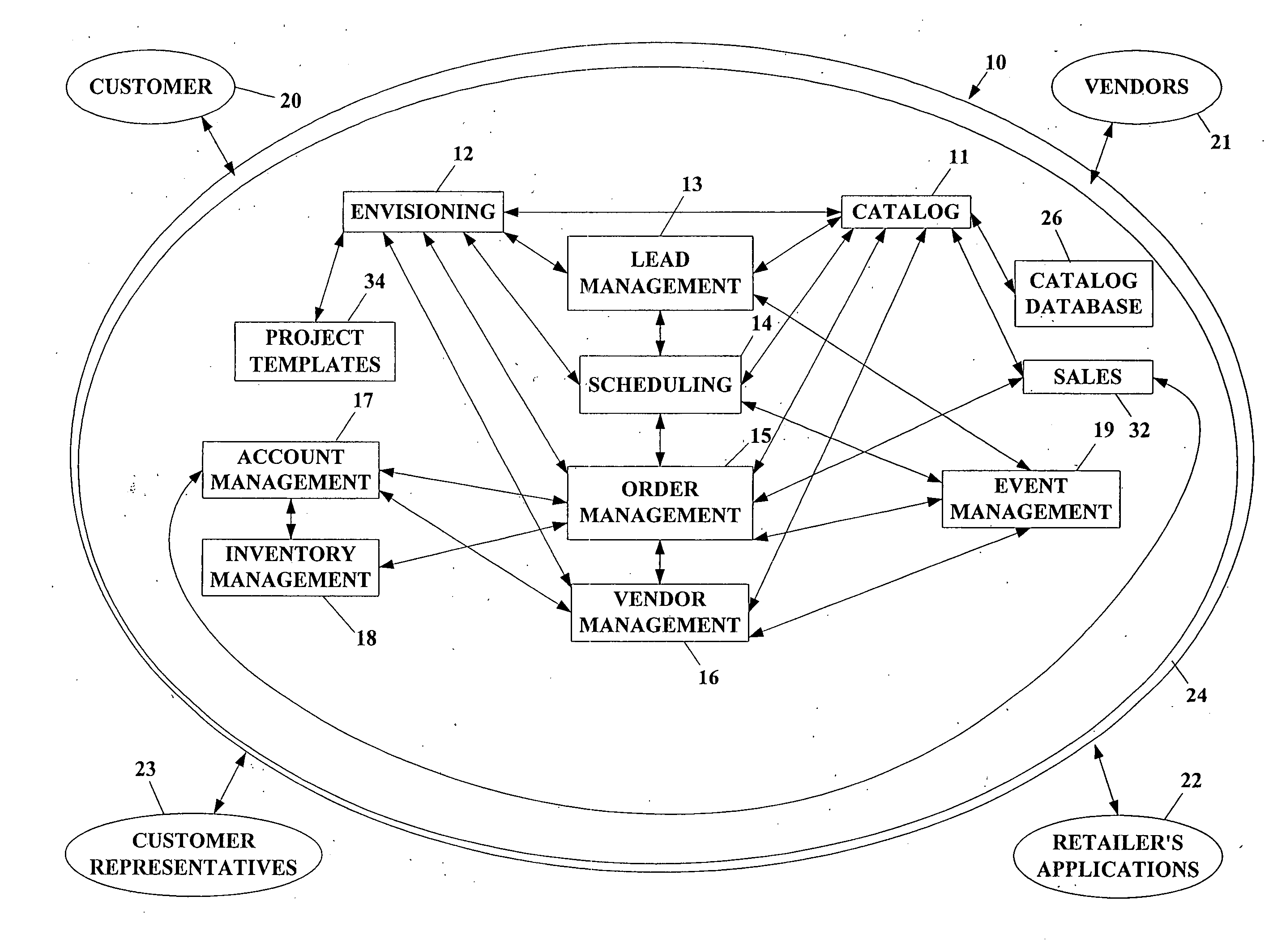 Systems, methods and computer program products for implementing processes relating to retail sales