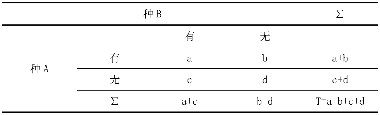 Method for carrying out inter-species associativity test by utilizing mathematical mode