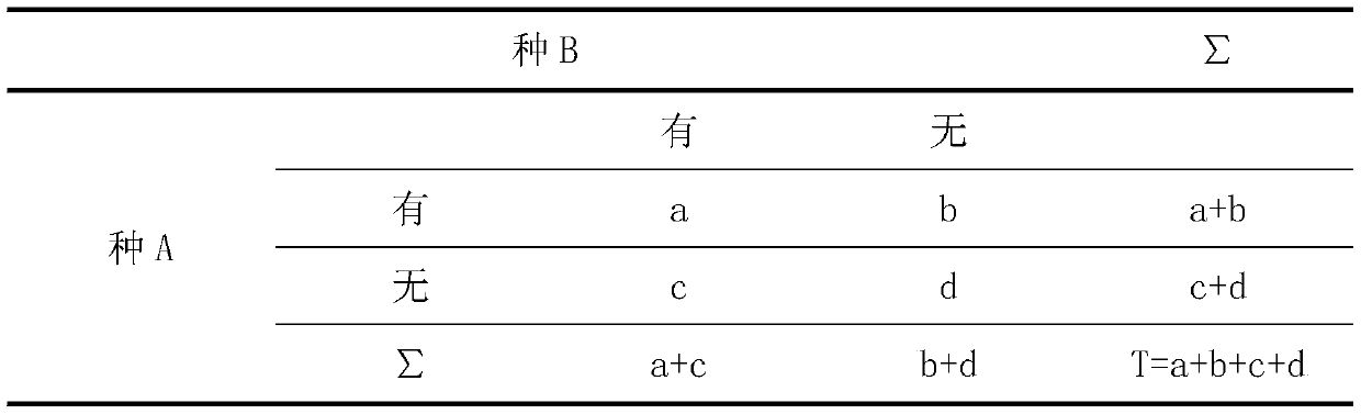 Method for carrying out inter-species associativity test by utilizing mathematical mode