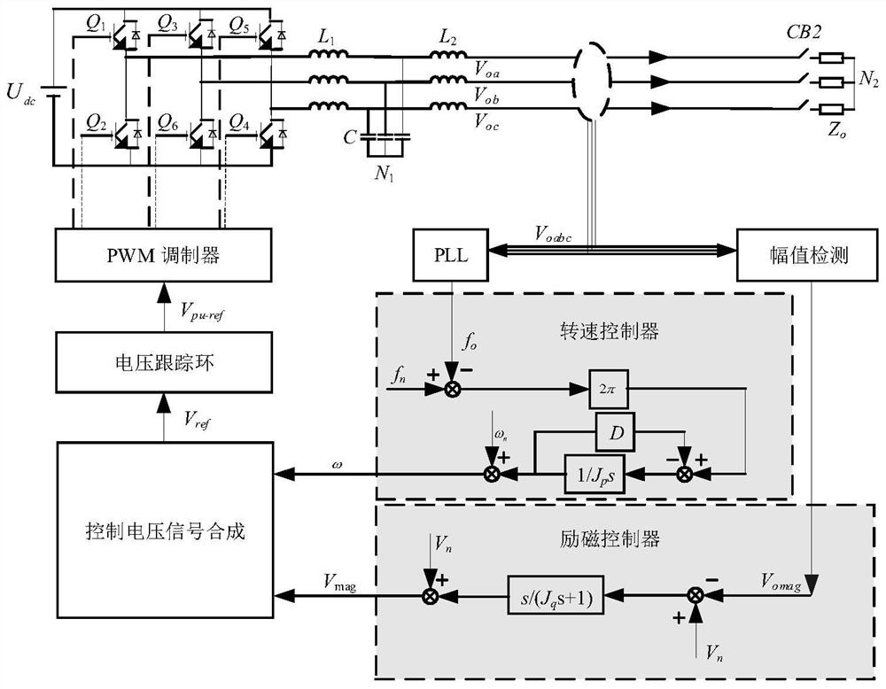 A virtual inertial control method for distributed generation system