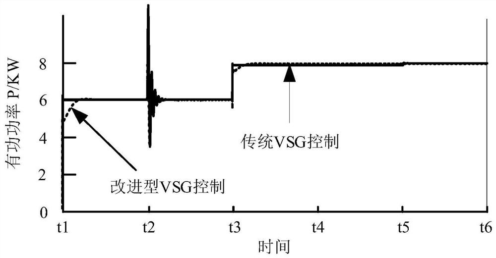 A virtual inertial control method for distributed generation system