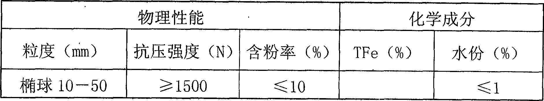 Method for utilizing iron containing metallurgical dust