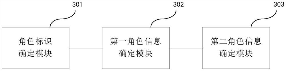 Role information processing method and device