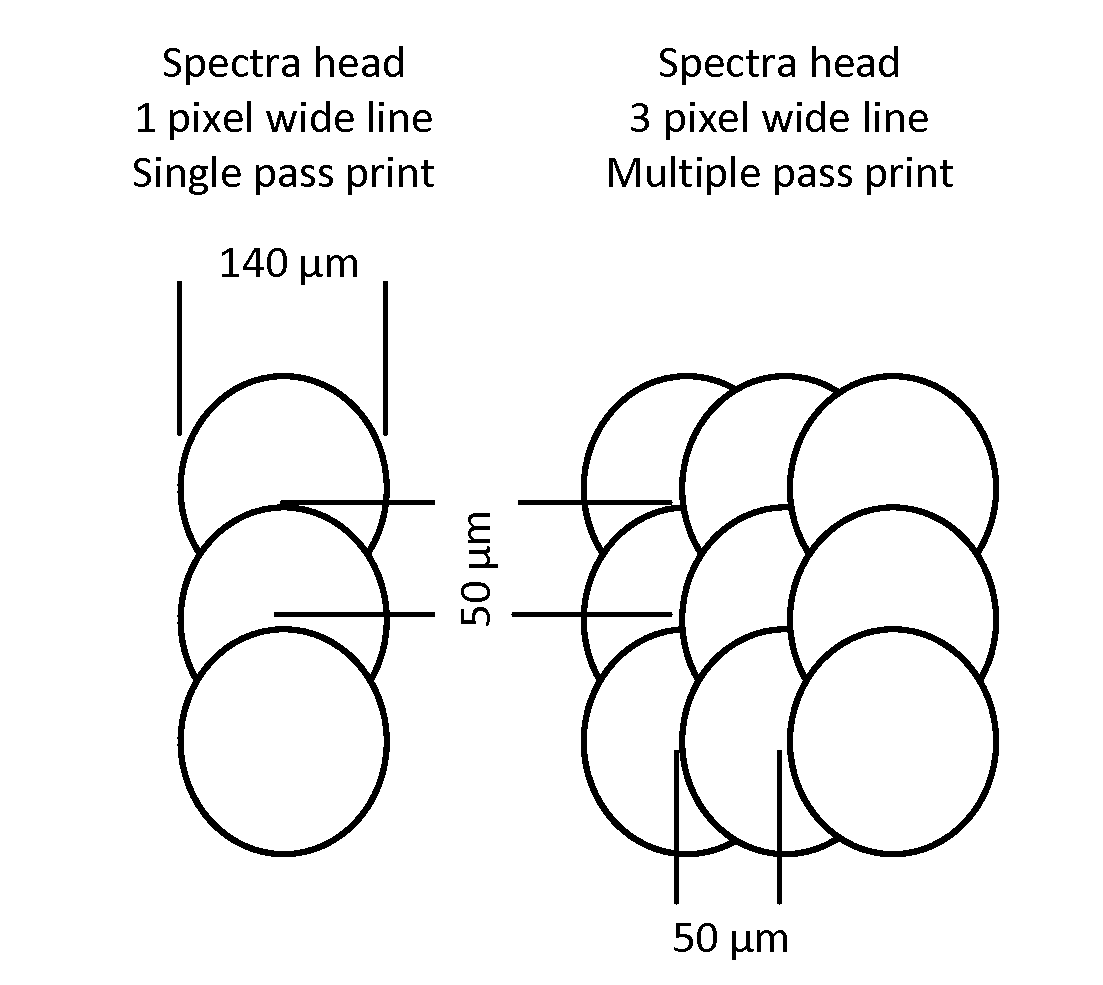 Metal nanoparticle compositions