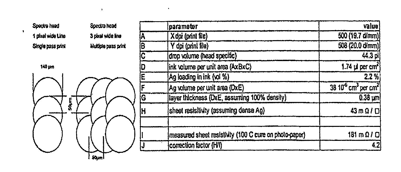 Metal nanoparticle compositions