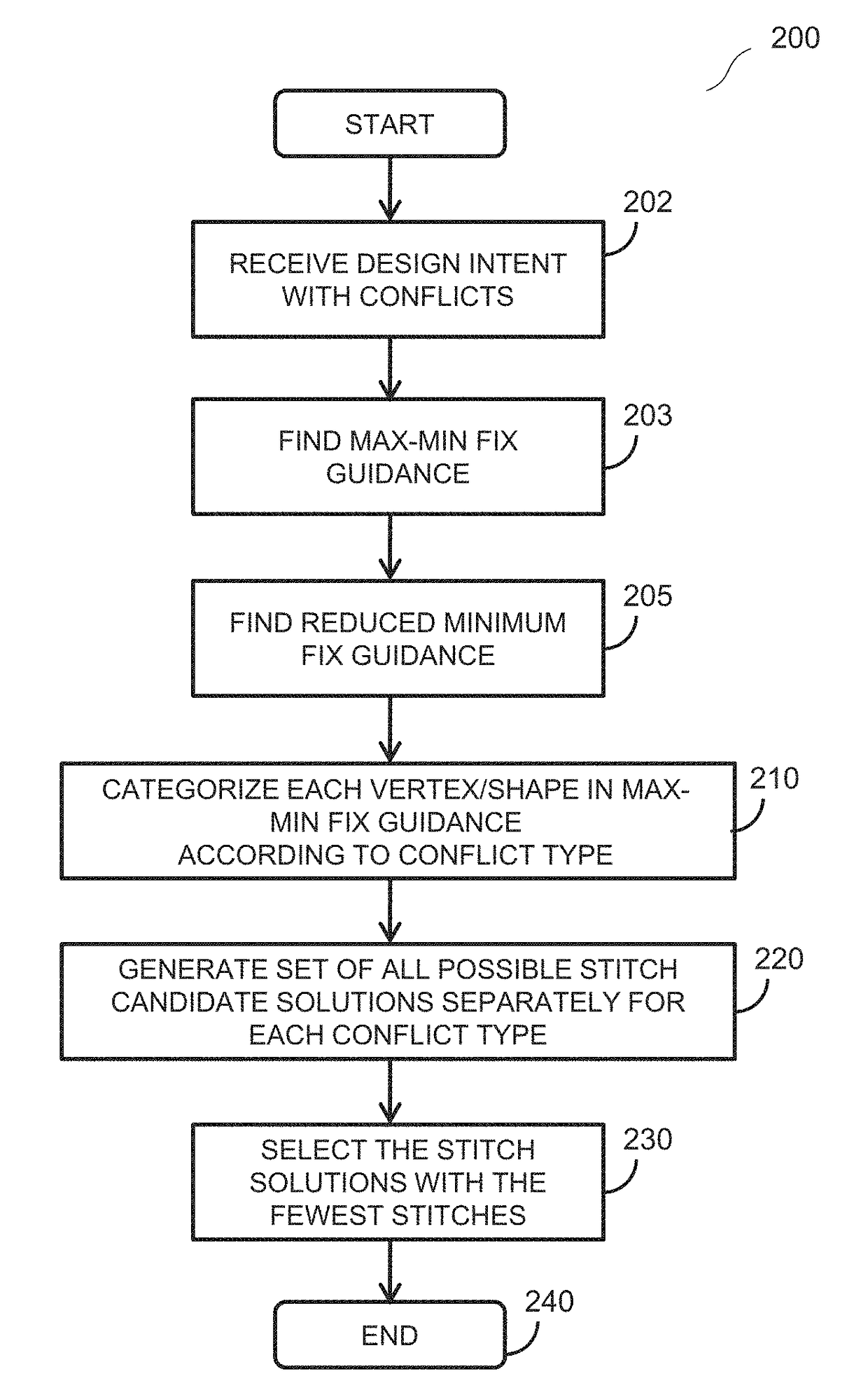 Categorized stitching guidance for triple-patterning technology