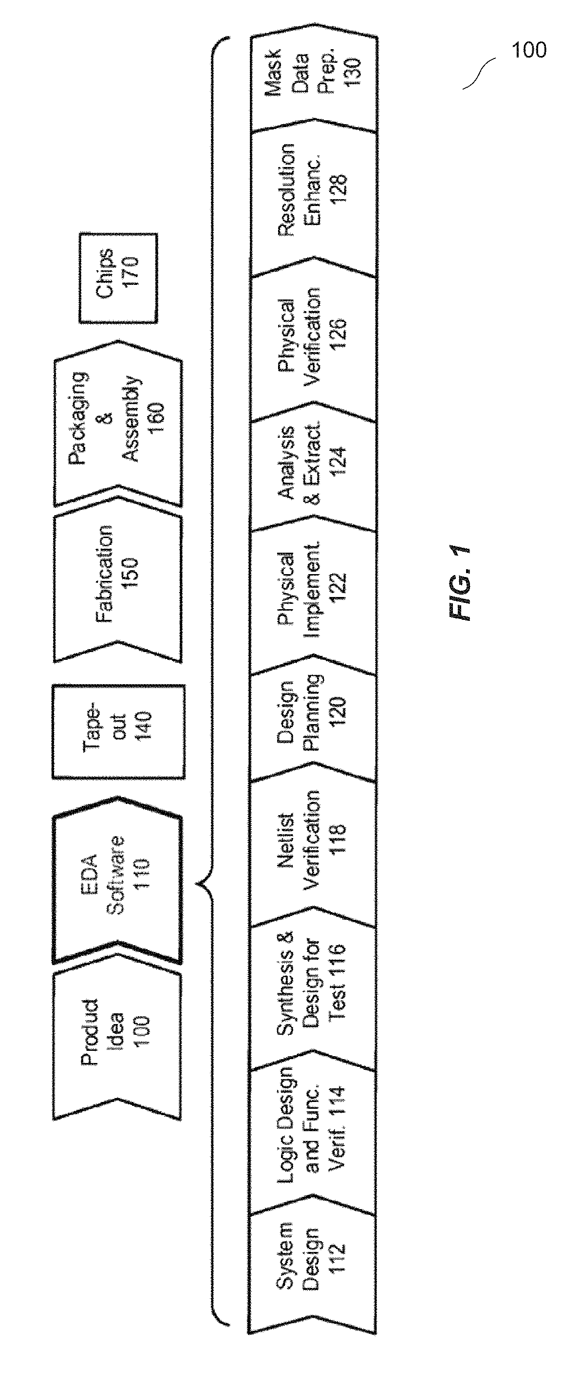 Categorized stitching guidance for triple-patterning technology