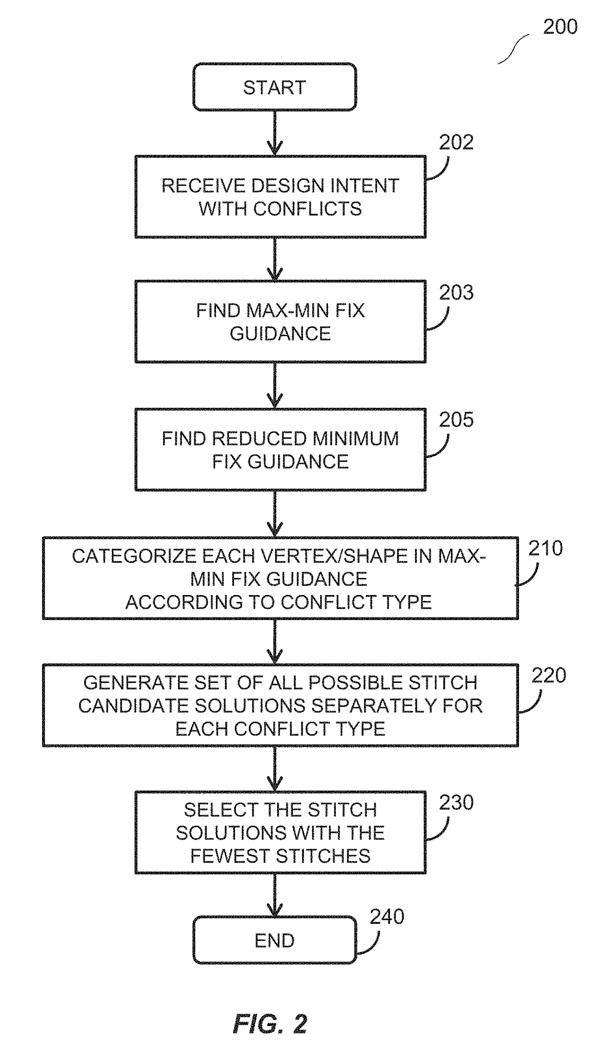 Categorized stitching guidance for triple-patterning technology