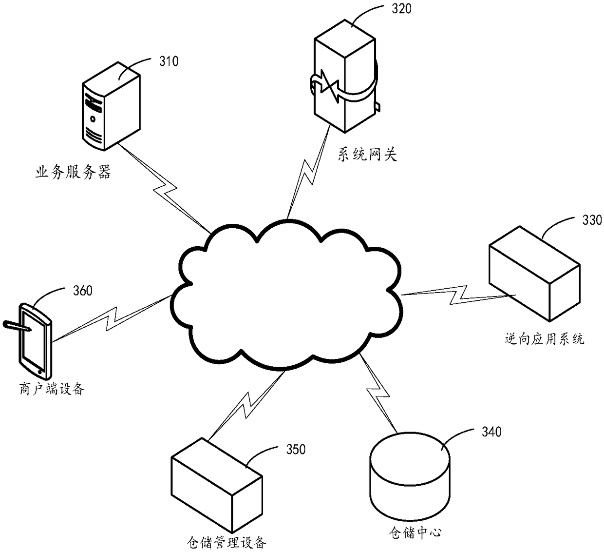 Service processing method, apparatus and device, and readable medium