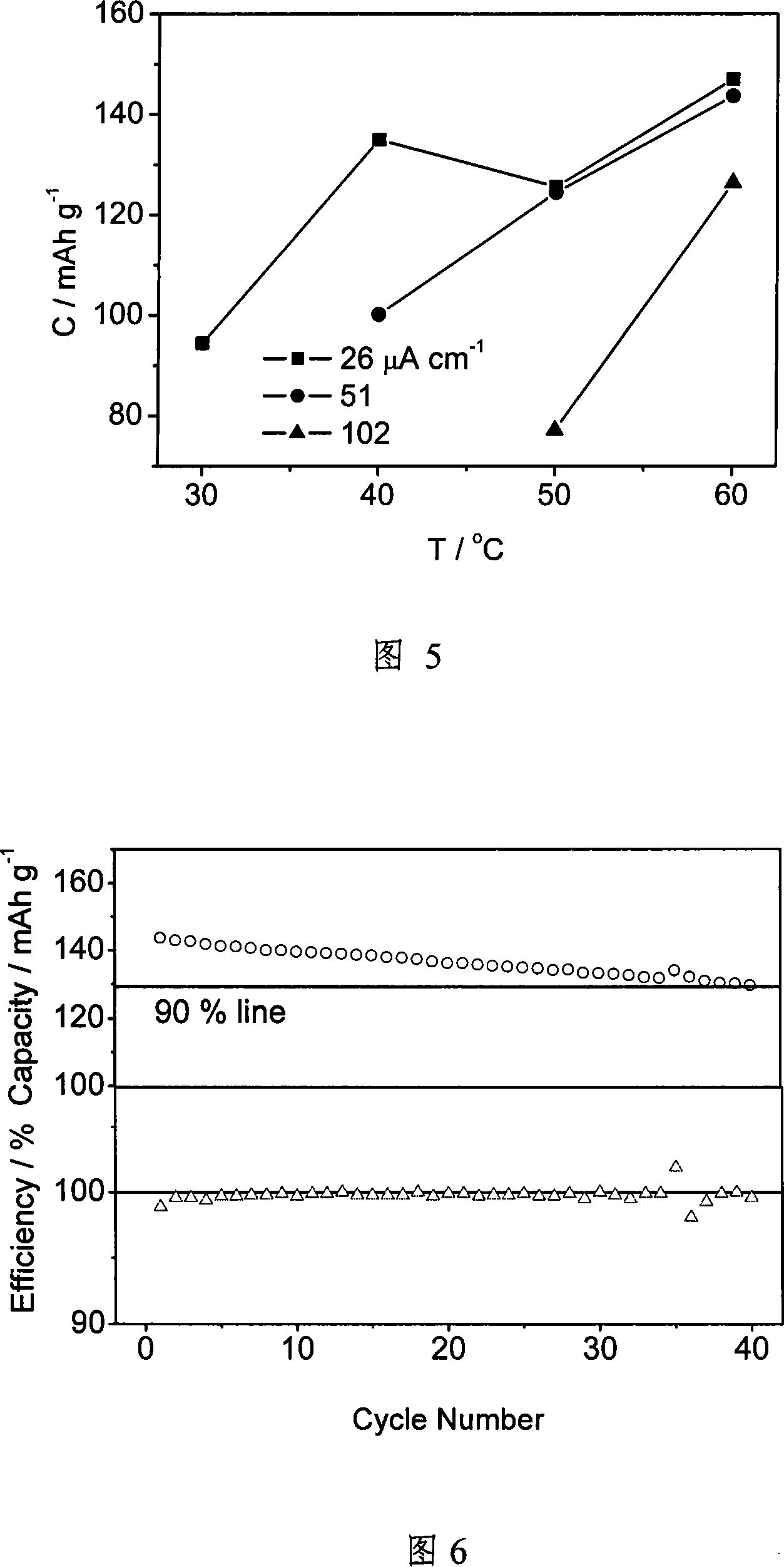 Co-polymer based polymer electrolyte material for lithium battery, compound electrolyte film and its preparation method