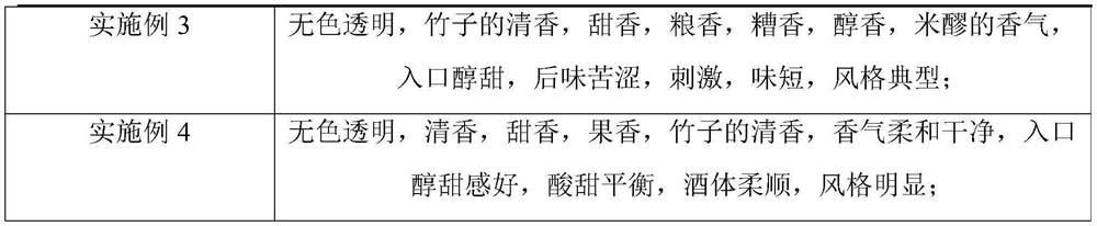 Method for producing fen-flavor liquor with assistance of bamboo fibers