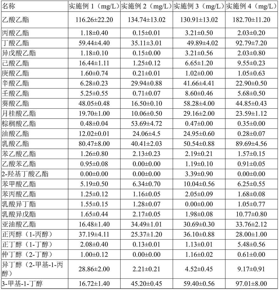 Method for producing fen-flavor liquor with assistance of bamboo fibers