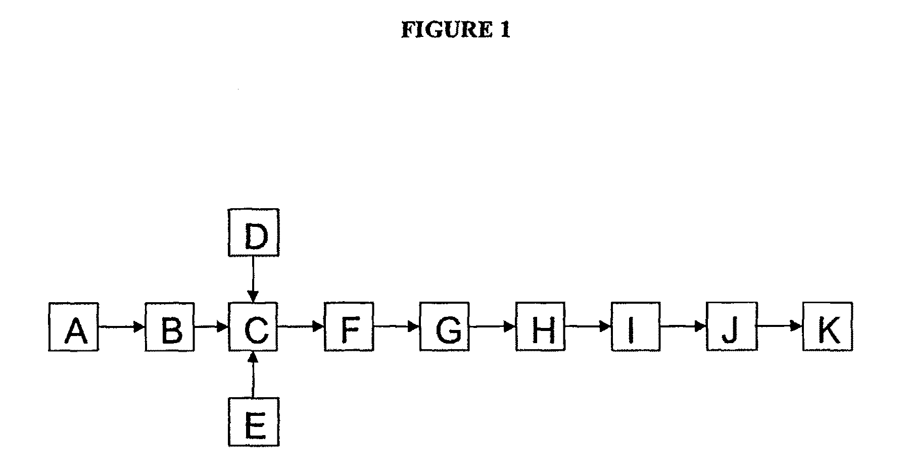 Low-pressure Fischer-Tropsch process