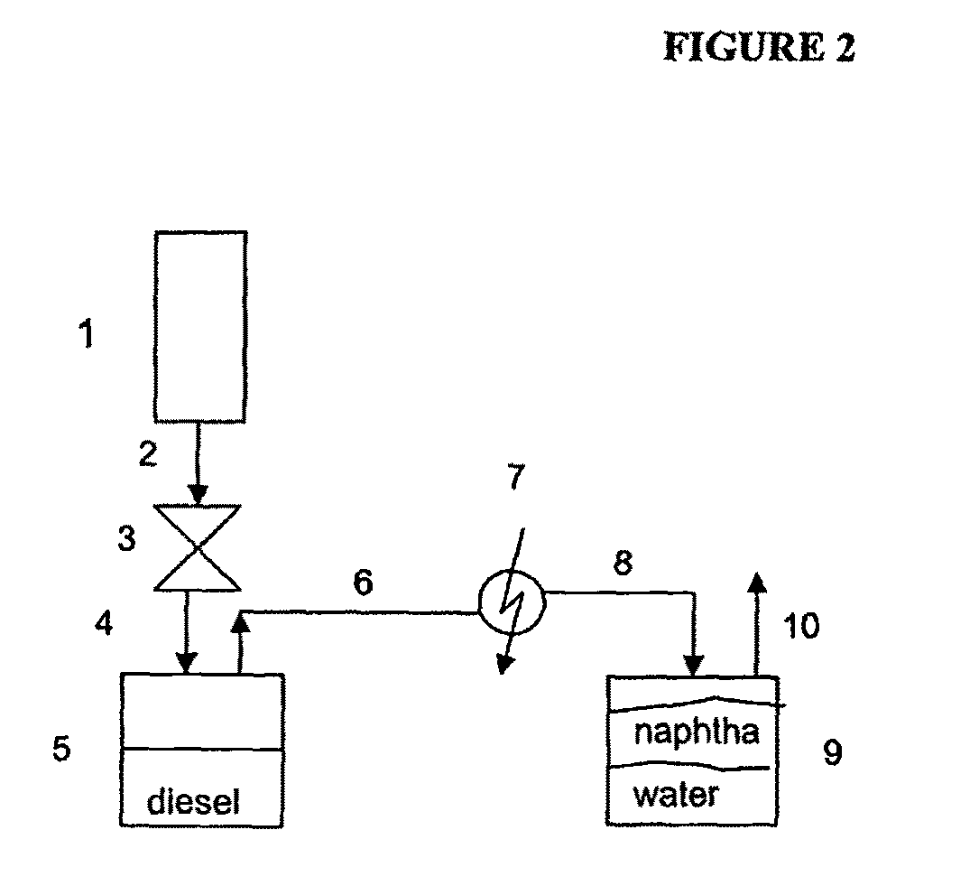 Low-pressure Fischer-Tropsch process