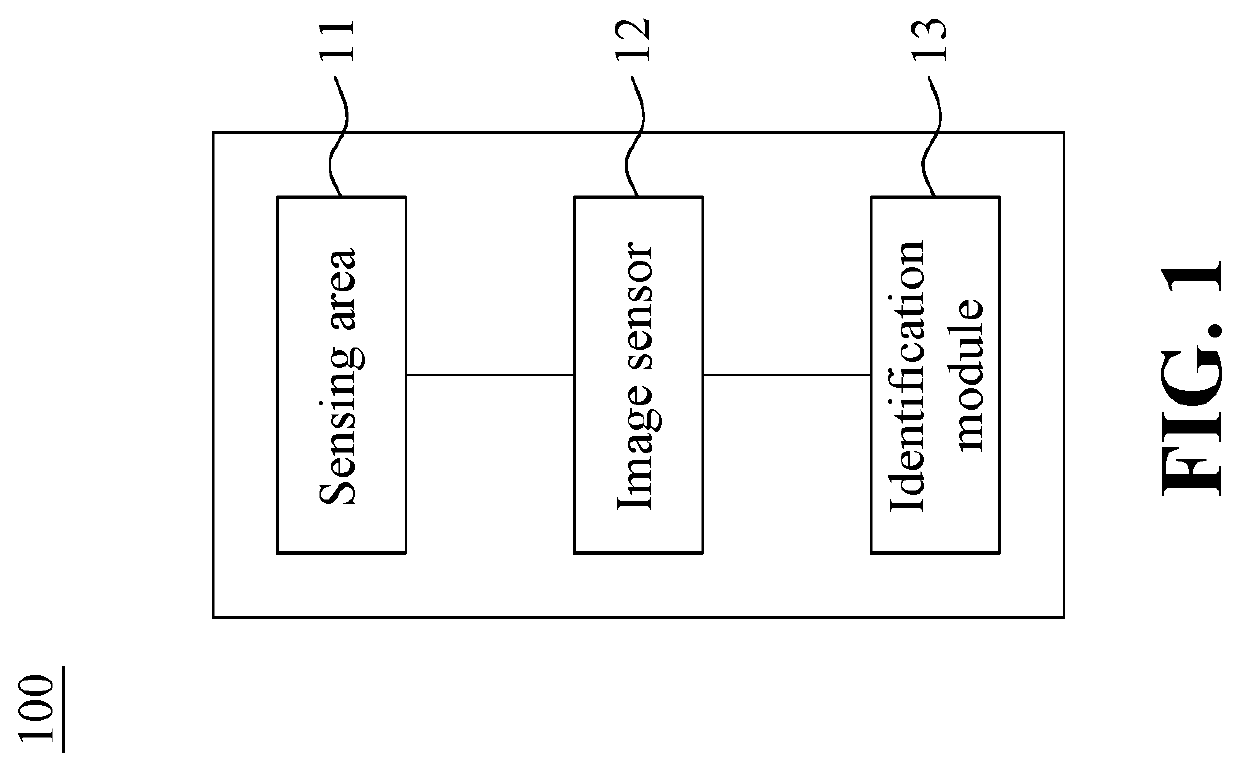 Identification method for an identification system