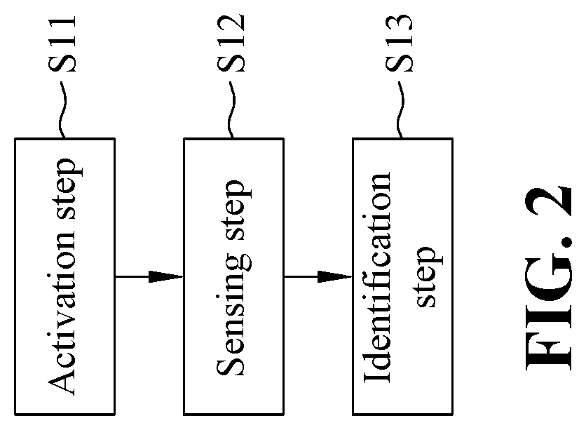 Identification method for an identification system