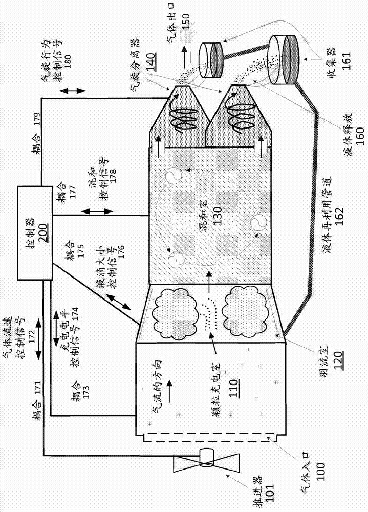 Nanoparticle separation