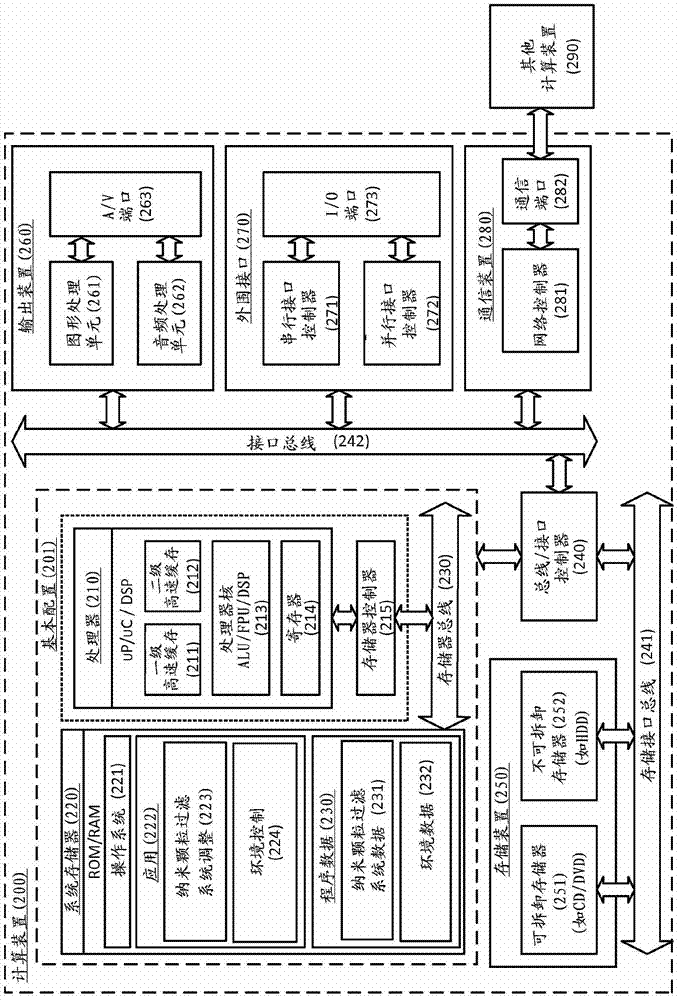 Nanoparticle separation