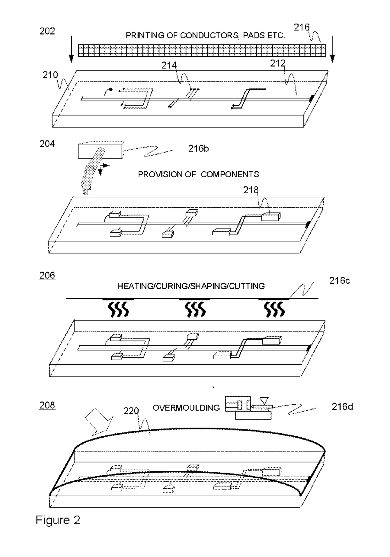 Method for manufacturing electronic products, related arrangement and product