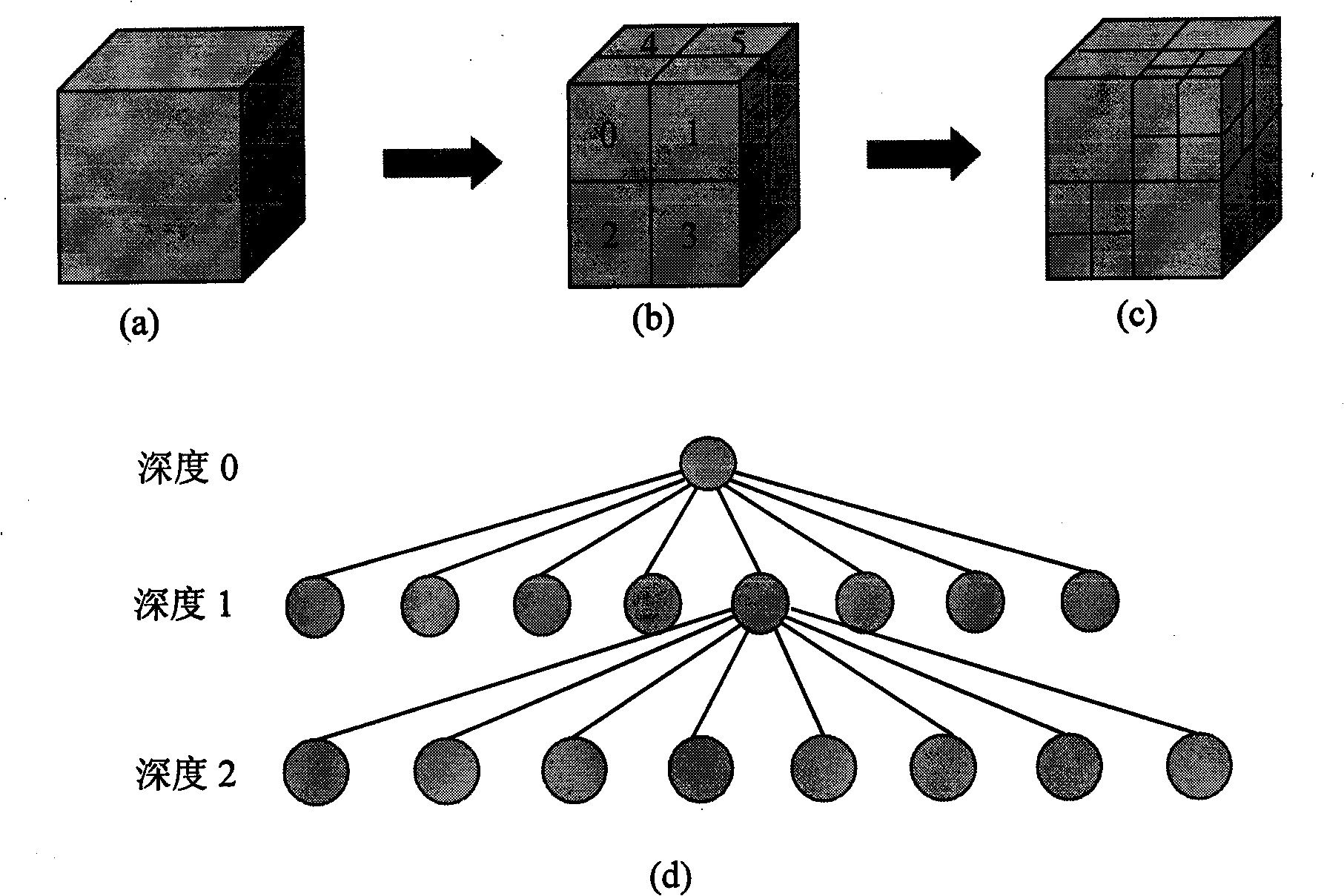 An extraction method of blood vessel centerline based on boundary distance field