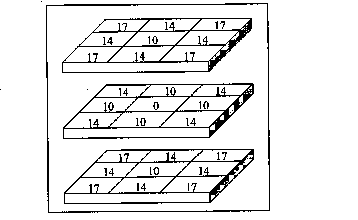 An extraction method of blood vessel centerline based on boundary distance field