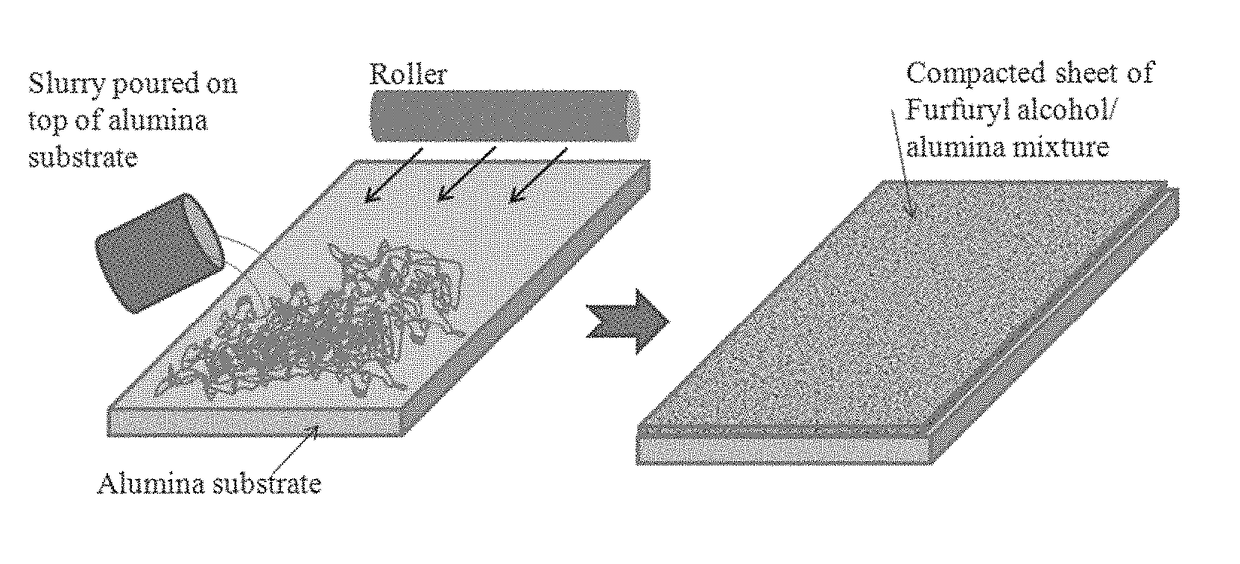 Porous carbon electrodes for energy storage applications