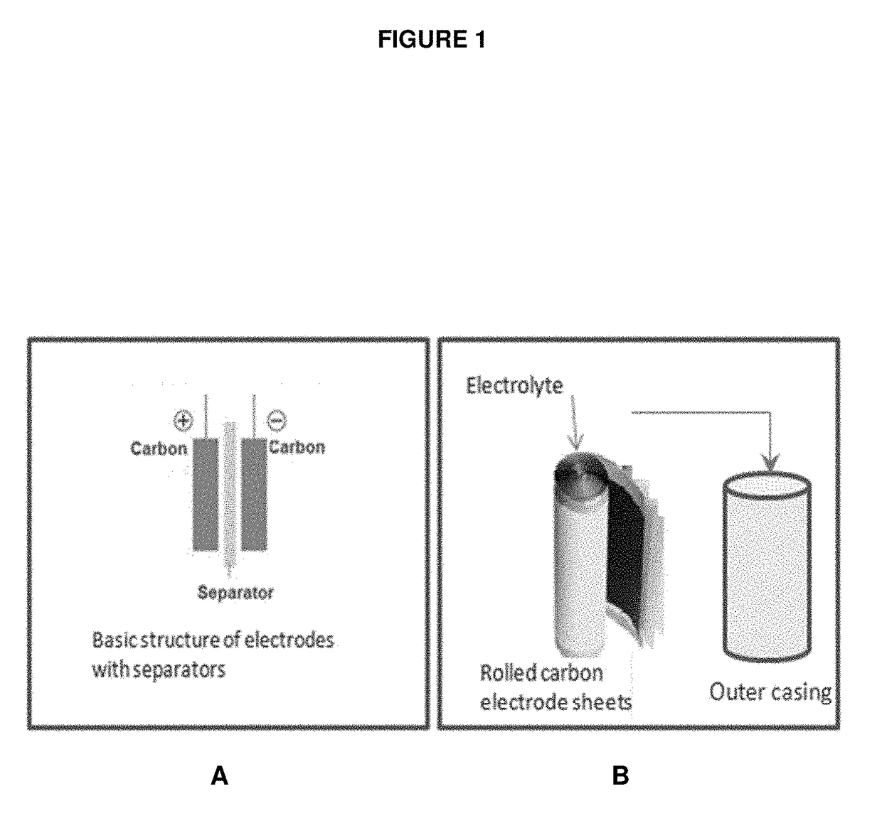 Porous carbon electrodes for energy storage applications