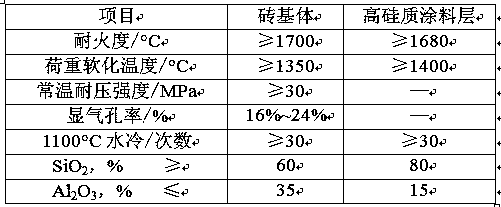 Composite low-aluminum checker brick and production method thereof