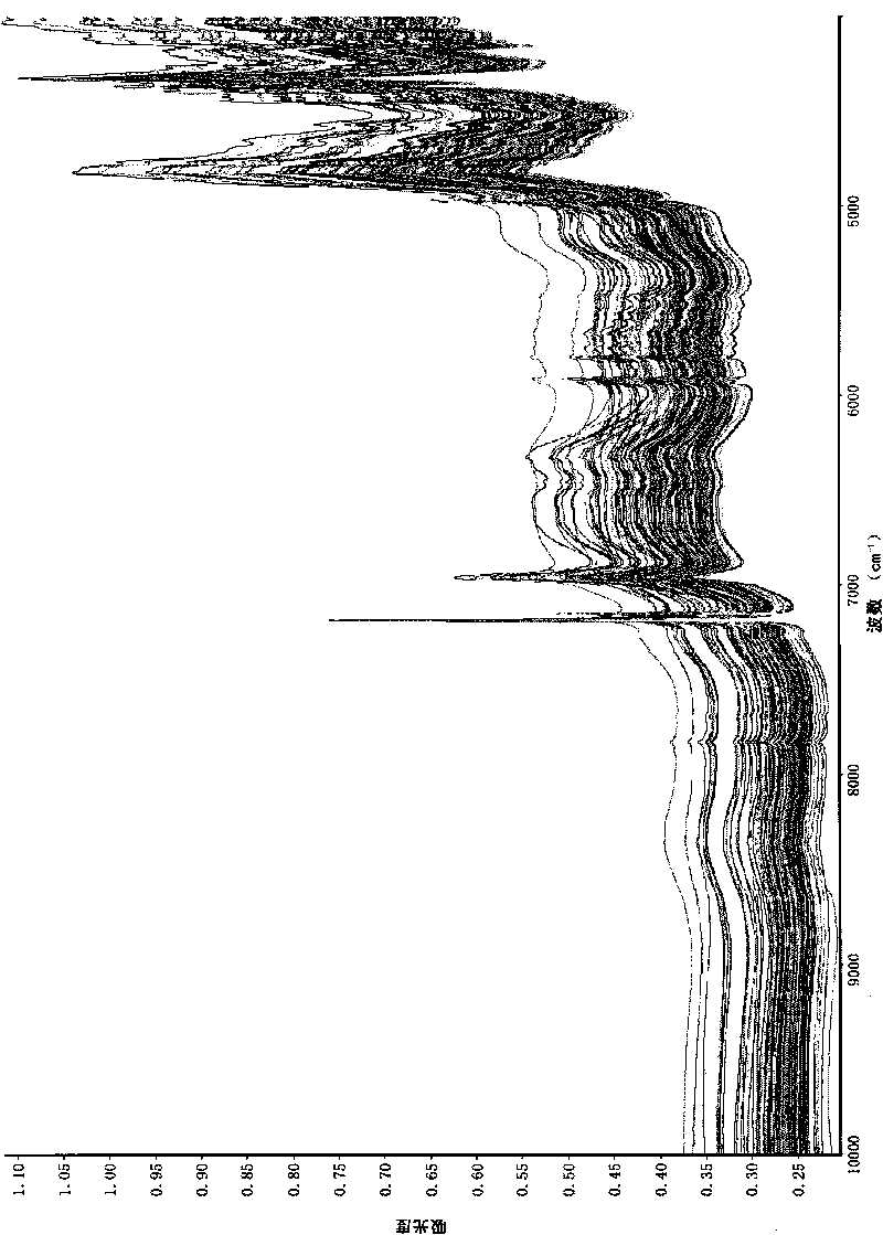 Method for distinguishing coating quality of medicine preparation