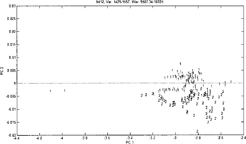 Method for distinguishing coating quality of medicine preparation