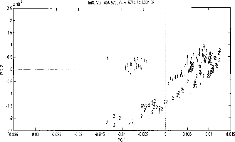 Method for distinguishing coating quality of medicine preparation