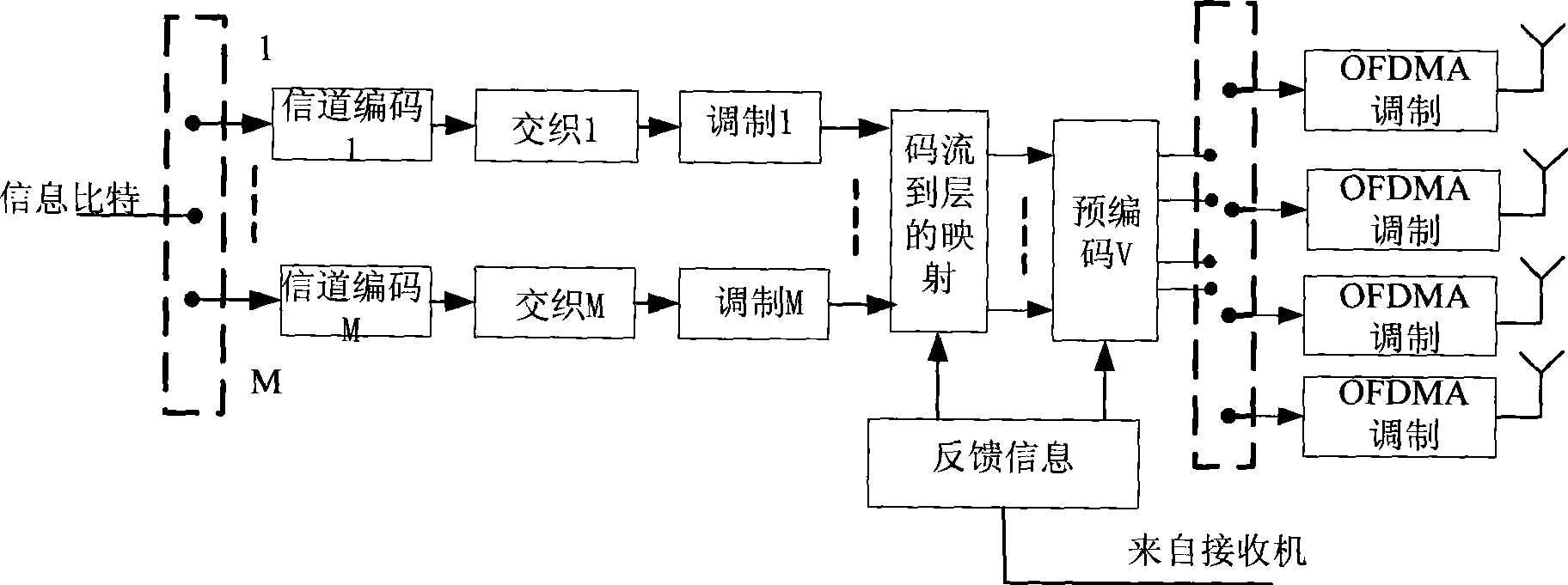 Pre-coding method and codebook constructing method based on code book mode