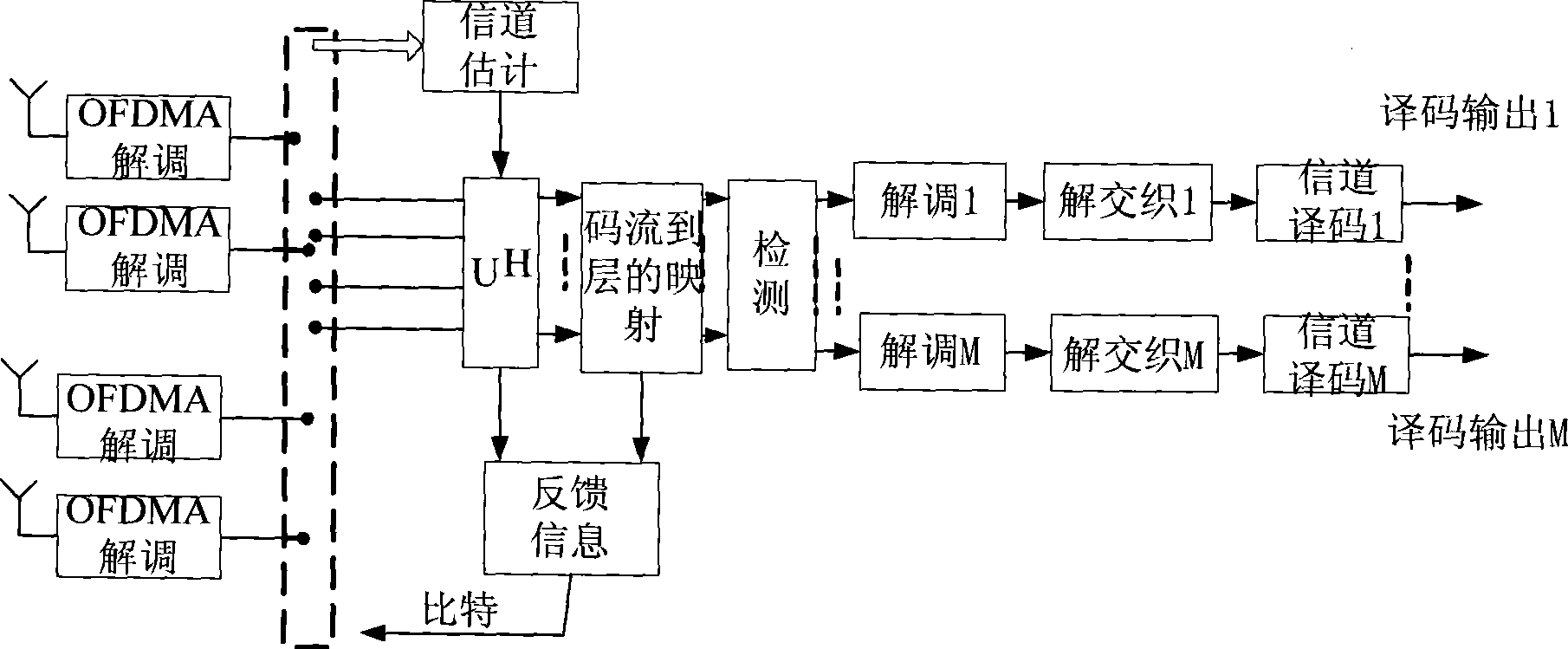 Pre-coding method and codebook constructing method based on code book mode