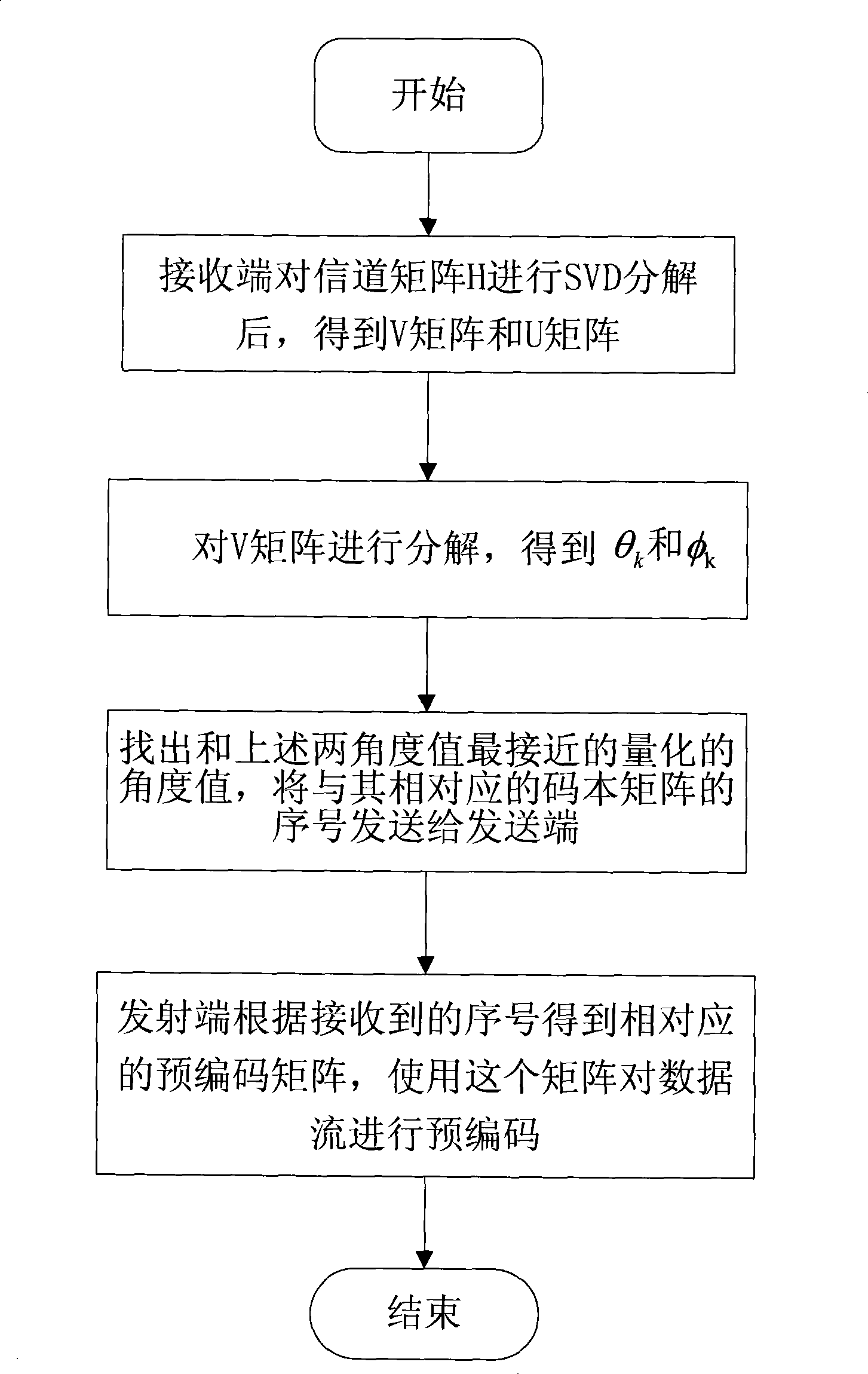 Pre-coding method and codebook constructing method based on code book mode