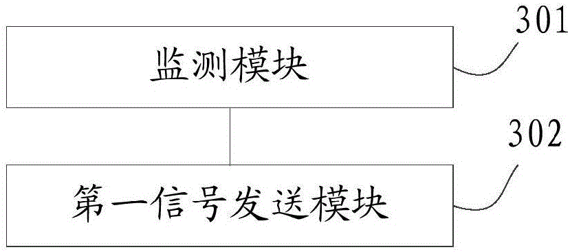 Automobile power control method and device