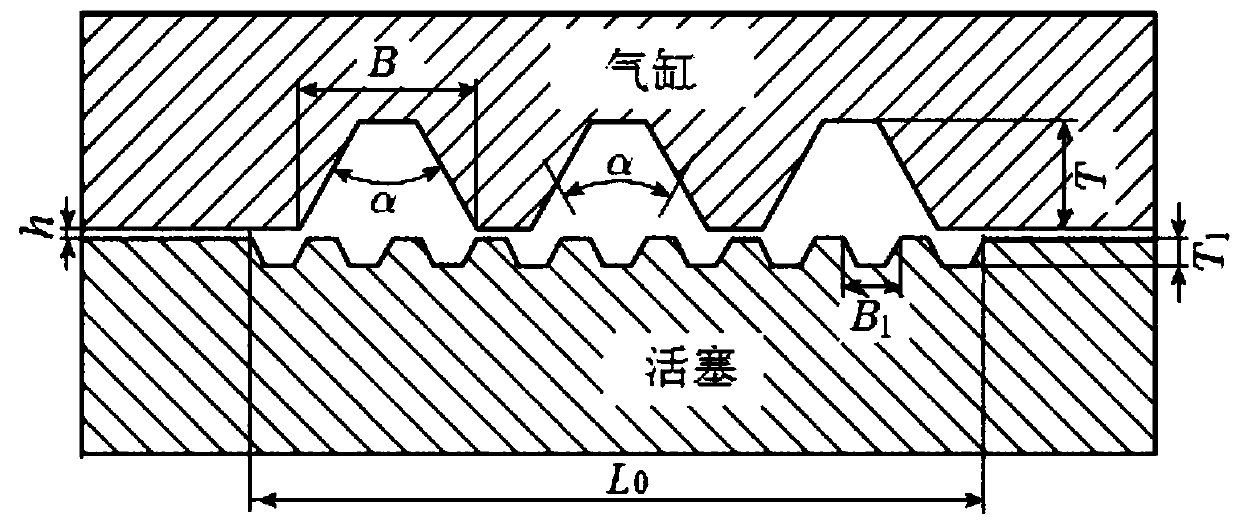 Trapezoid tooth labyrinth seal structure parameter optimization method