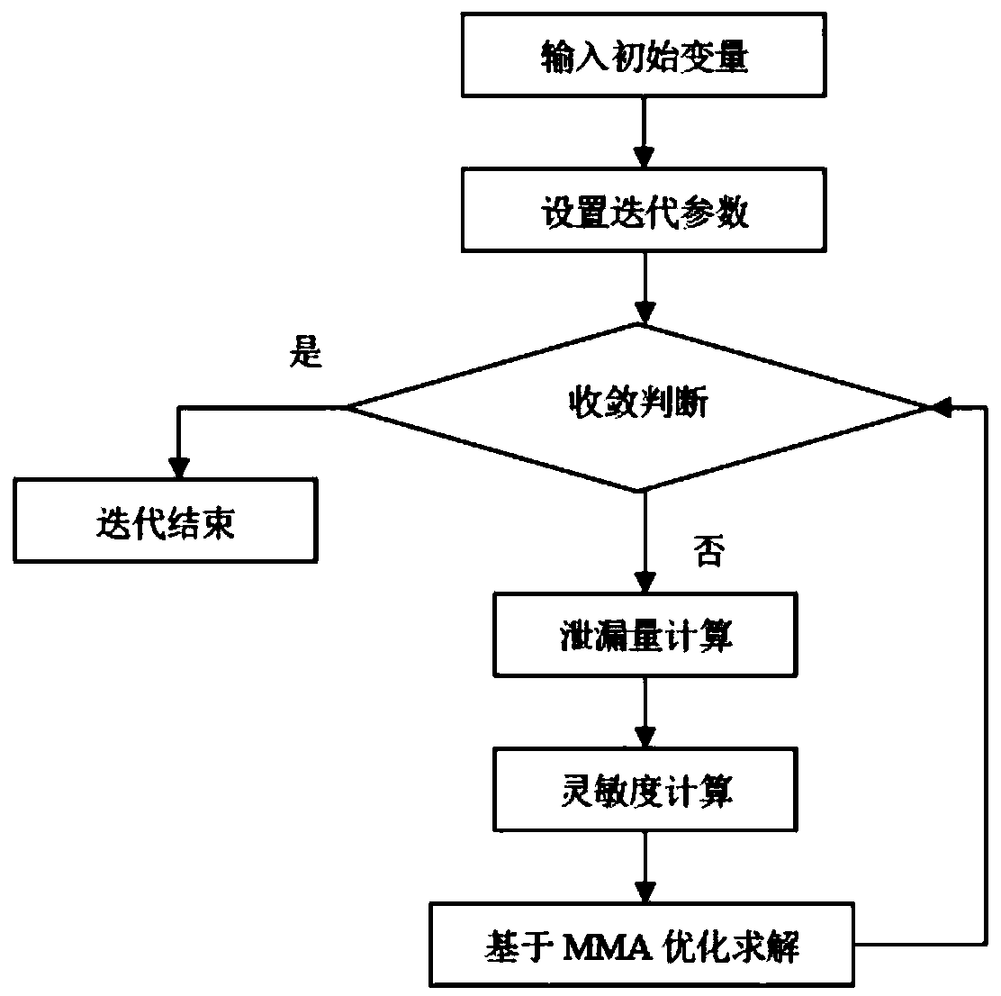 Trapezoid tooth labyrinth seal structure parameter optimization method