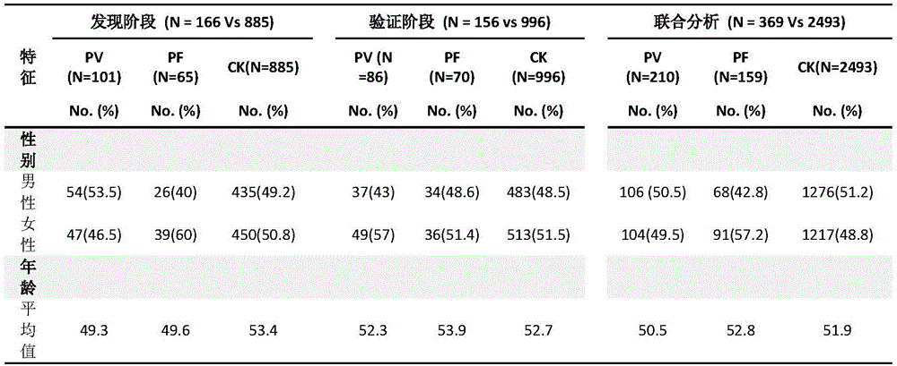 Application of single nucleotide polymorphic rs3888722 in screening pemphigus foliaceus patients