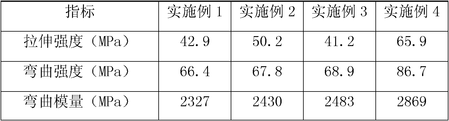 ABS (Acrylonitrile Butadiene Styrene) thermoplastic resin and preparation method thereof