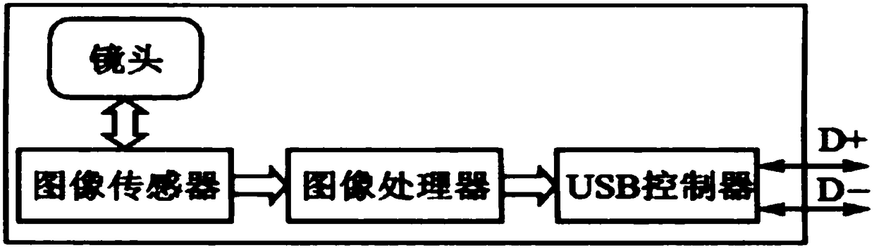 Power distribution terminal for image automatic recognition of power equipment, and control method