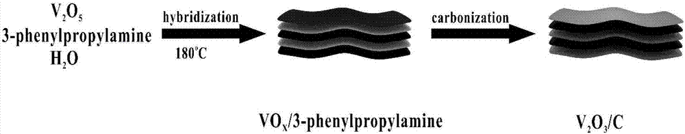 Carbon intercalation layer V2O3 nanometer material and preparation method and application thereof