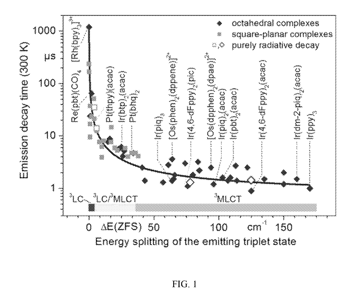 Organic light-emitting diode materials