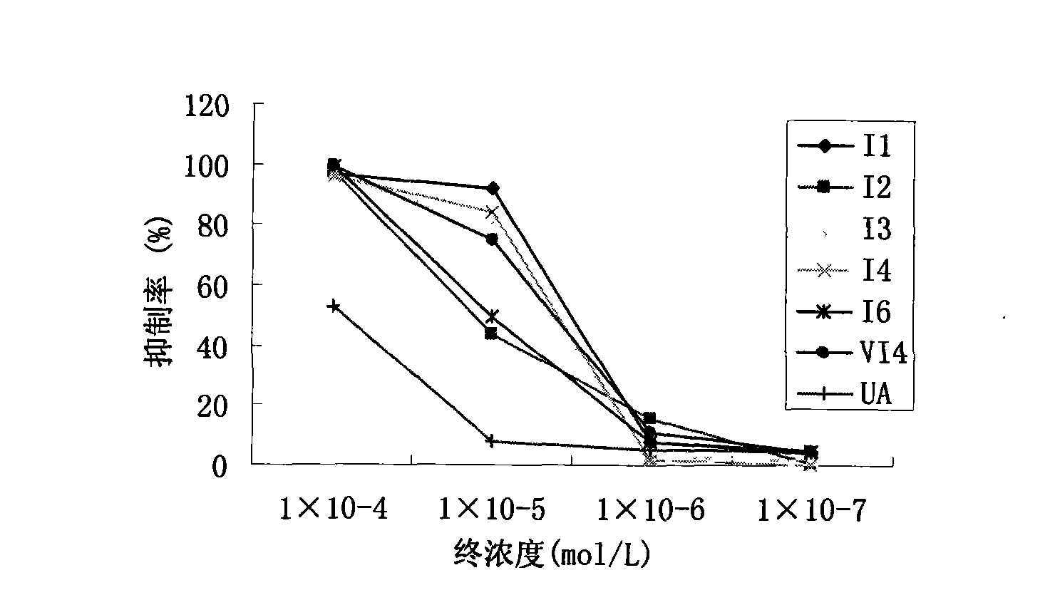 Novel tetraterpene derivatives and pharmaceutical use thereof