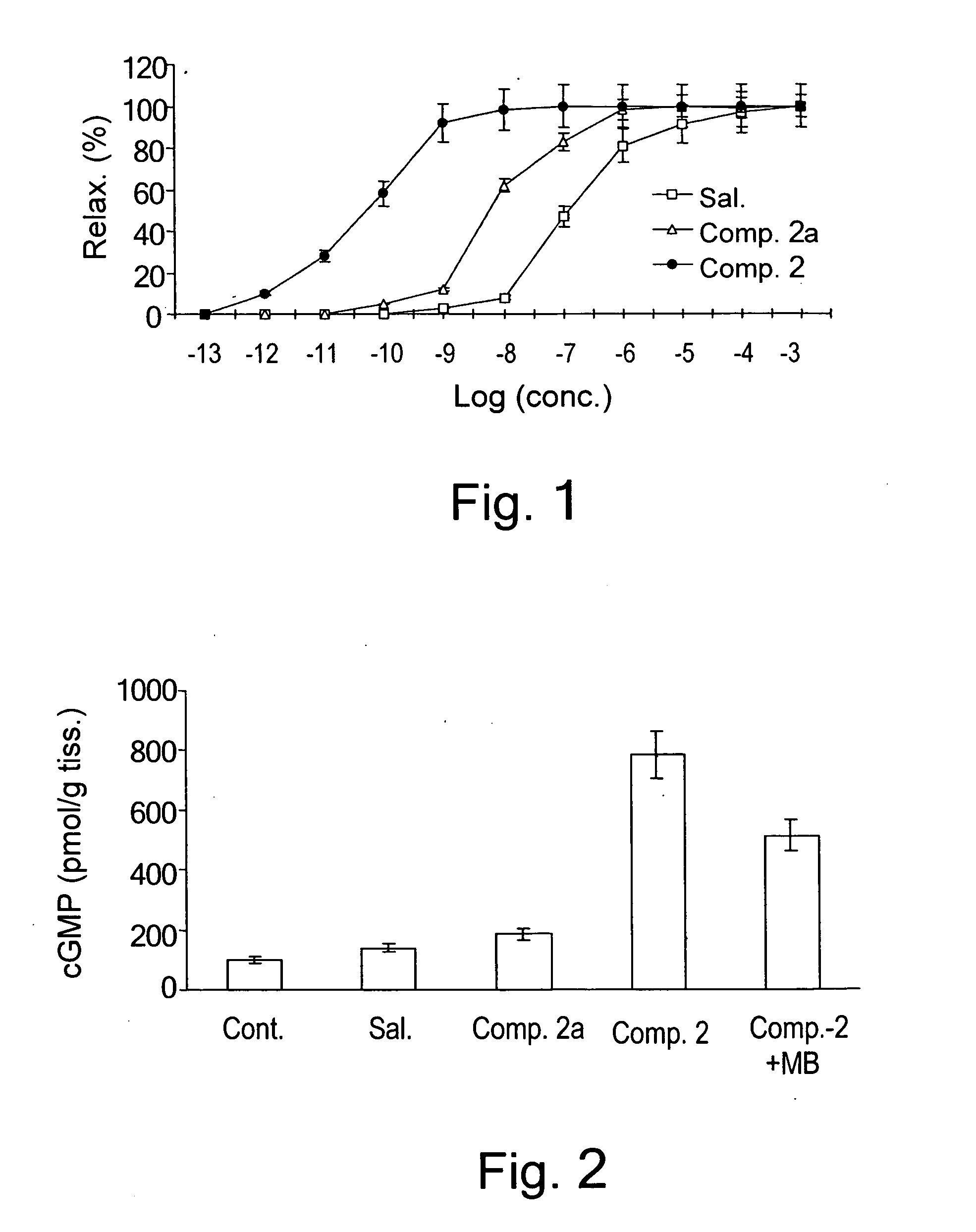 Beta-agonist compounds comprising nitric oxide donor groups and reactive oxygen species scavenger groups and their use in the treatment of respiratory disorders