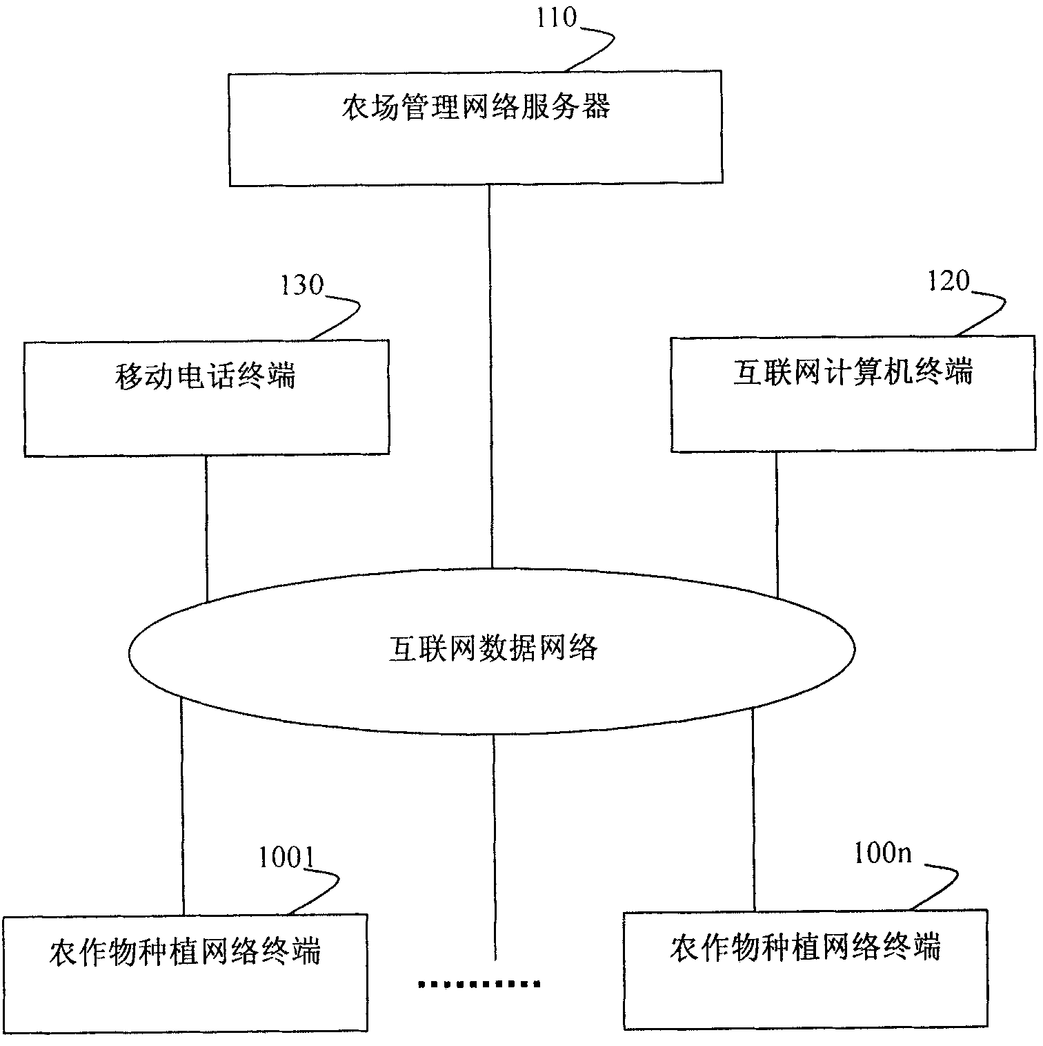 System and method for remote breeding of crops by Internet user