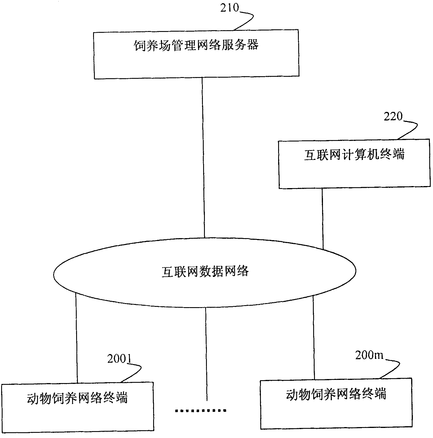 System and method for remote breeding of crops by Internet user